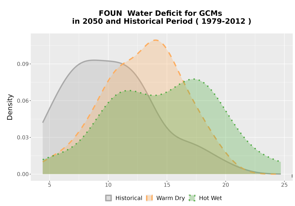 Scaled image WatBal_CWD_AnnAccum_Density.png 