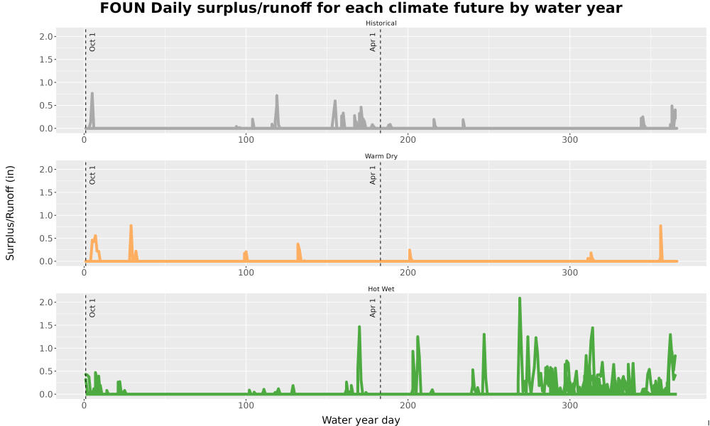 Scaled image WatBal_Runoff_DailyDOY_Line.jpg 