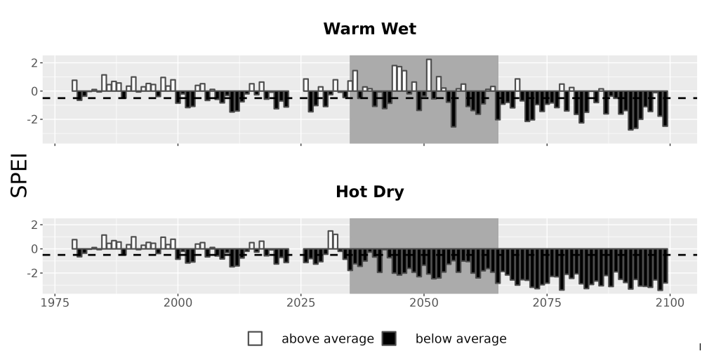 Scaled image Drought_SPEI_AnnHistProj_CF12.png 