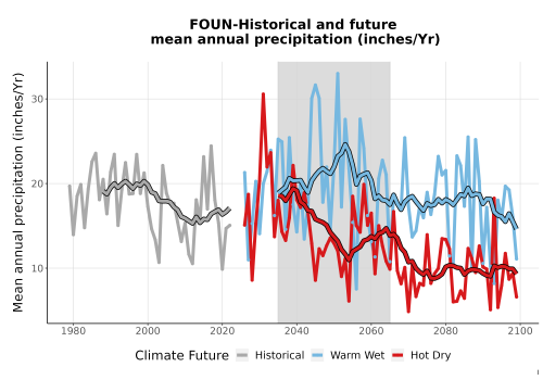 Thumbnail Precip_Avg_Ann_TS2100.png 