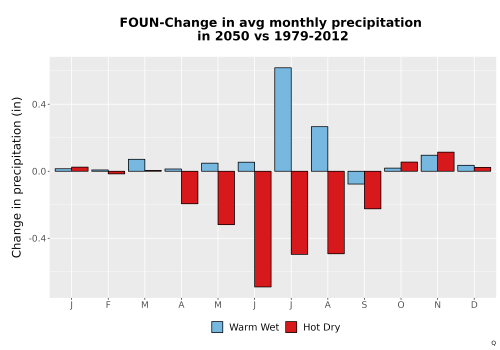 Thumbnail Precip_Delta_Mon_Bar.png 