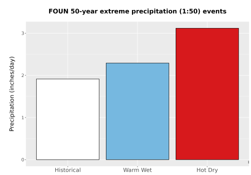 Thumbnail Precip_Extreme_50yr_Bar.png 