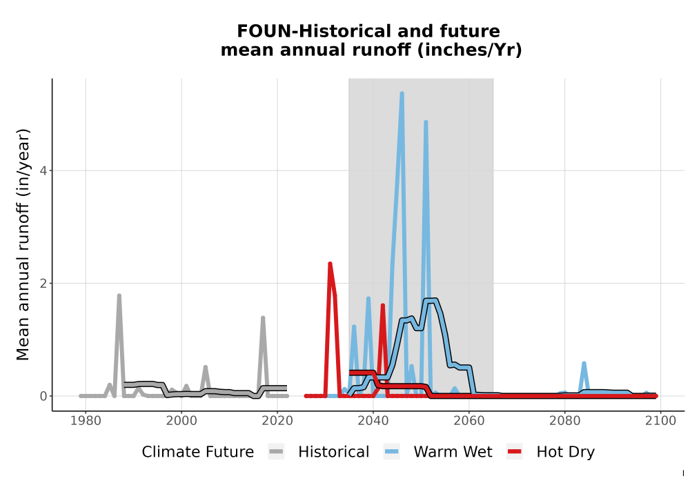 Scaled image WatBal_Runoff_Annual_TS.png 