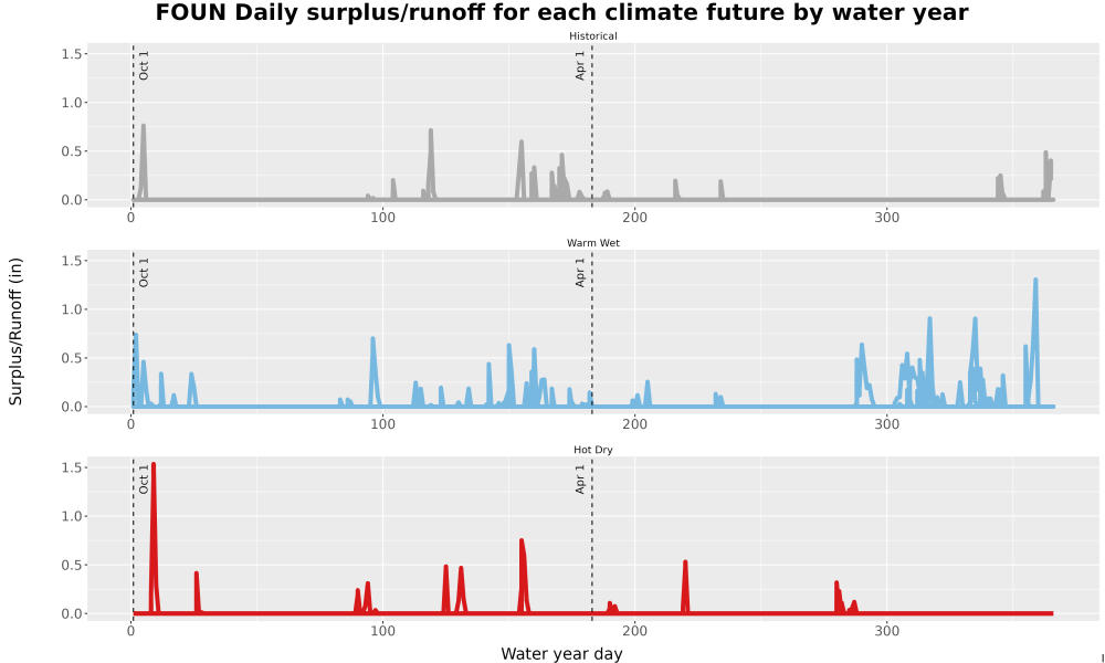 Scaled image WatBal_Runoff_DailyDOY_Line.jpg 