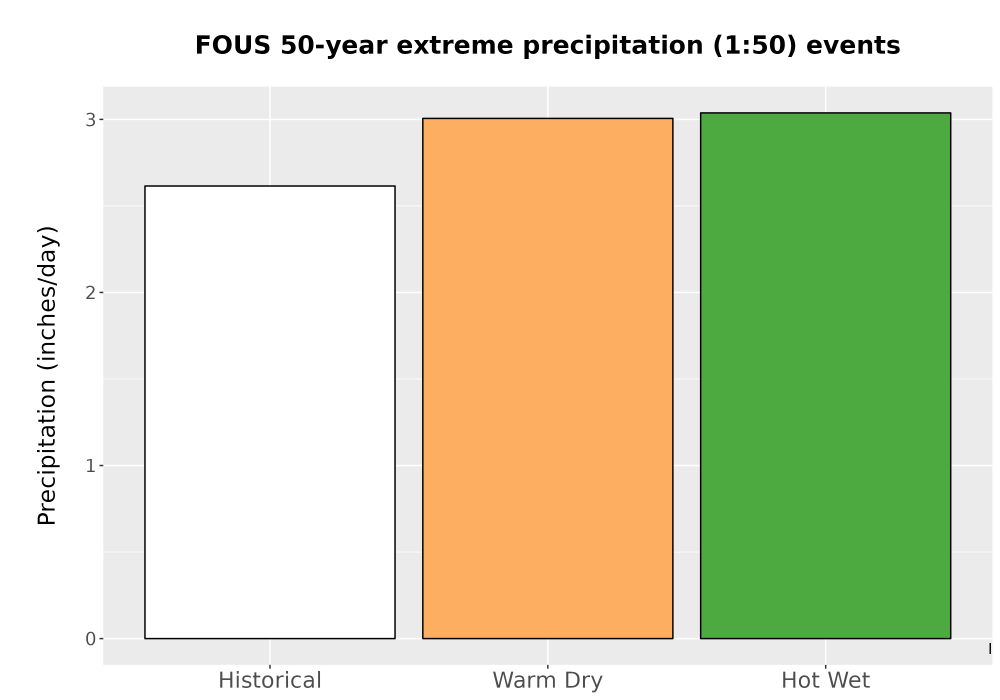 Scaled image Precip_Extreme_50yr_Bar.png 