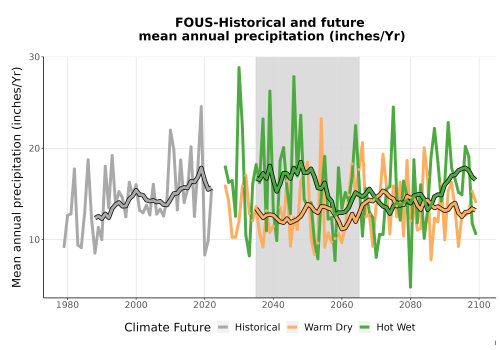 Thumbnail Precip_Avg_Ann_TS2100.png 