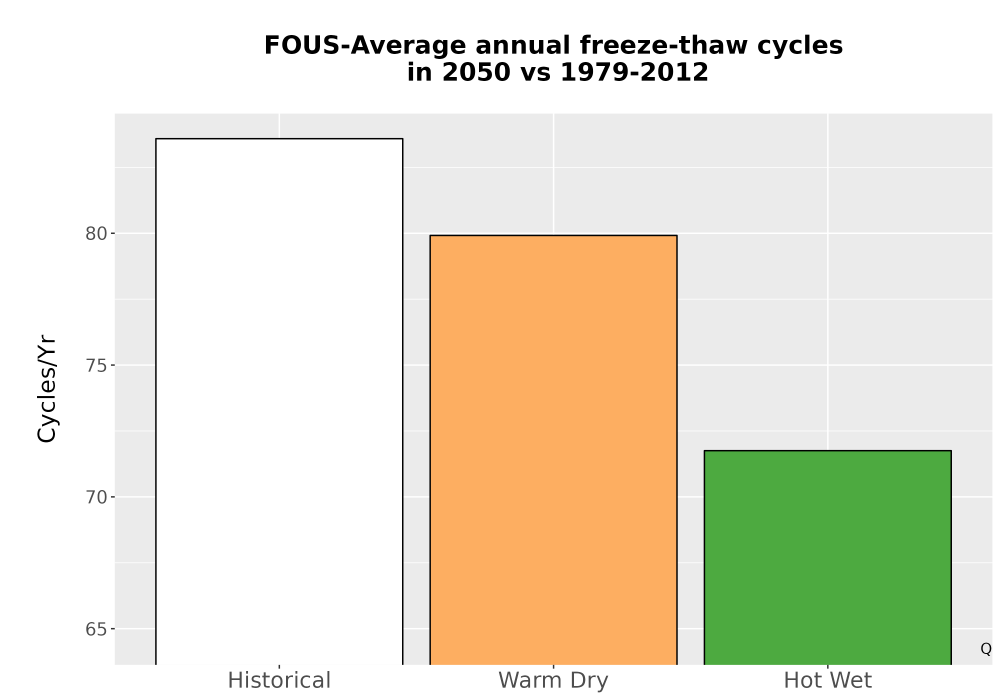 Scaled image Temp_FreezeThaw_Ann_Bar.png 