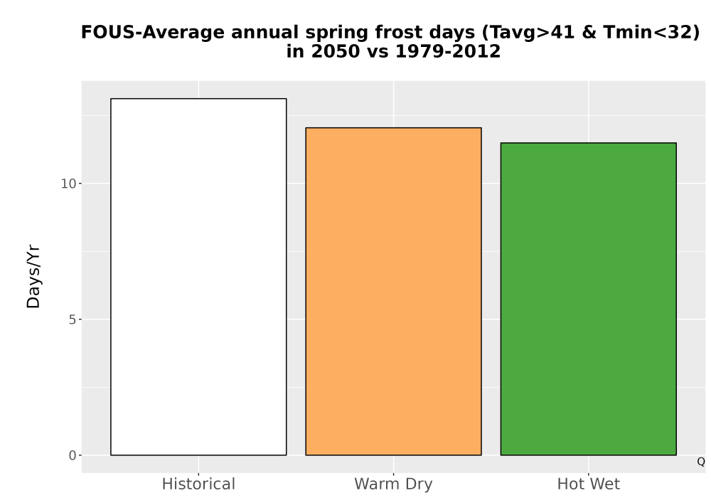 Scaled image Temp_Frost_Ann_Bar.png 