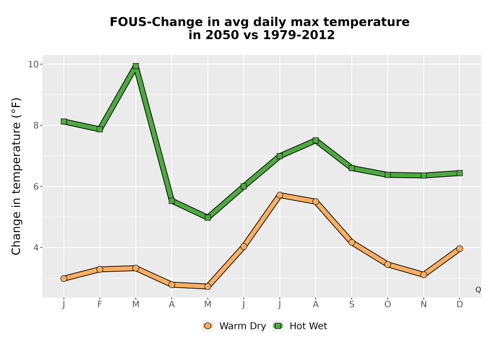 Scaled image Temp_Tmax_MonDelta_Line.png 