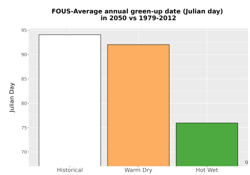 Thumbnail Temp_Grow_GreenupDOY_Bar.png 