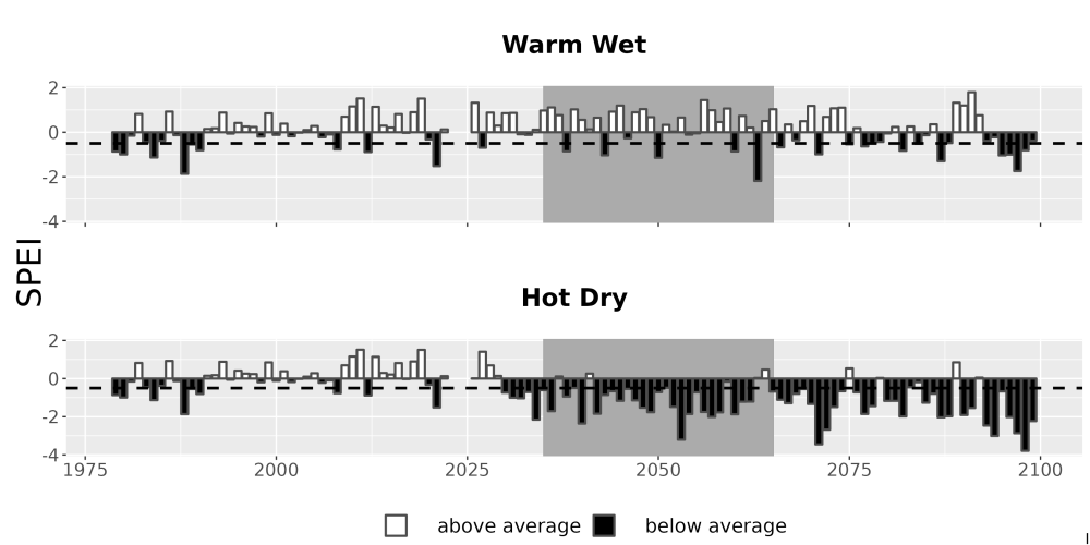 Scaled image Drought_SPEI_AnnHistProj_CF12.png 