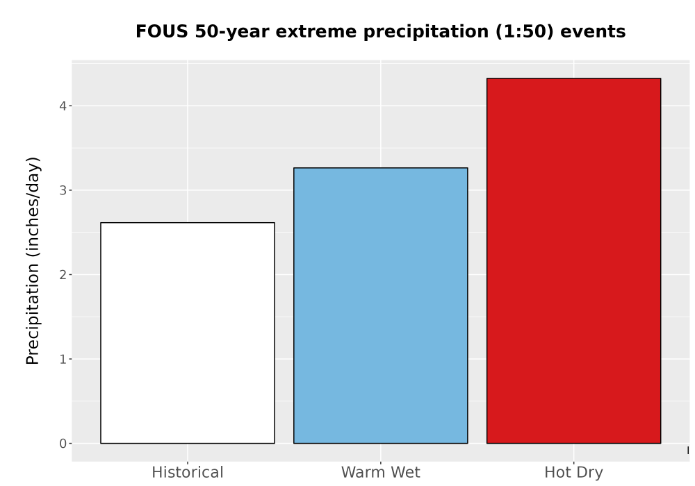 Scaled image Precip_Extreme_50yr_Bar.png 