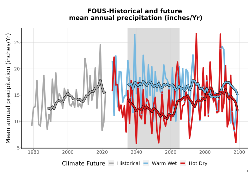 Thumbnail Precip_Avg_Ann_TS2100.png 