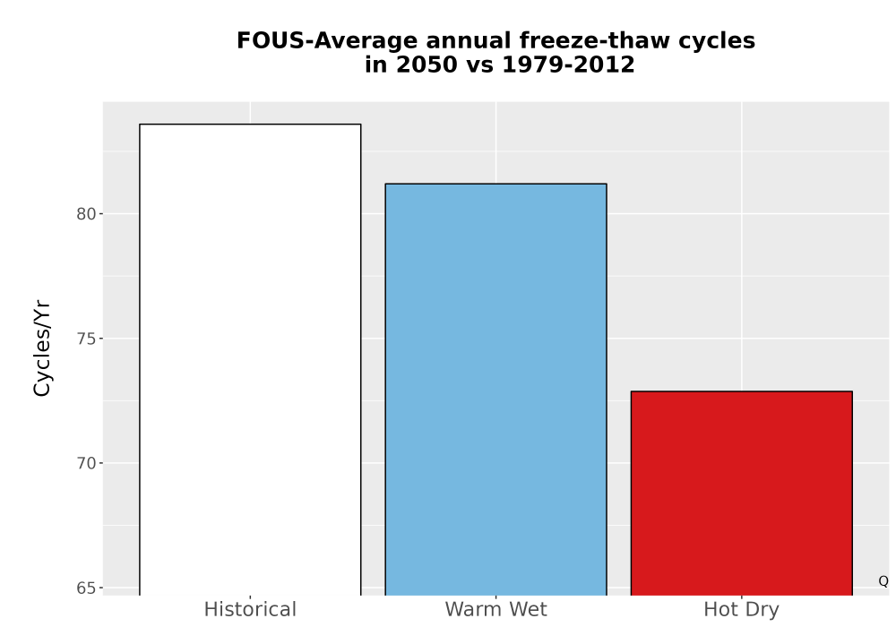 Scaled image Temp_FreezeThaw_Ann_Bar.png 