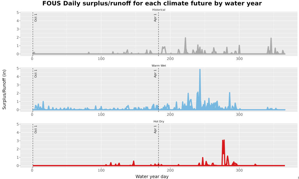 Scaled image WatBal_Runoff_DailyDOY_Line.jpg 