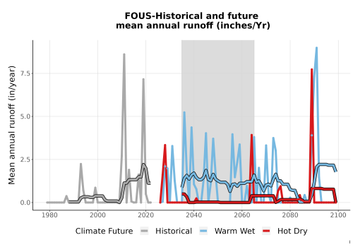 Thumbnail WatBal_Runoff_Annual_TS.png 
