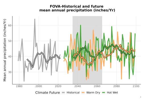 Thumbnail Precip_Avg_Ann_TS2100.png 