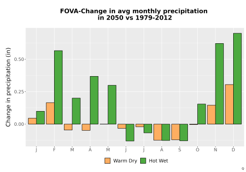 Thumbnail Precip_Delta_Mon_Bar.png 
