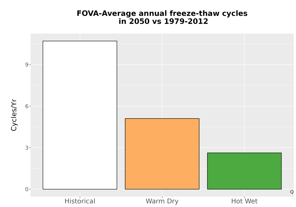 Scaled image Temp_FreezeThaw_Ann_Bar.png 