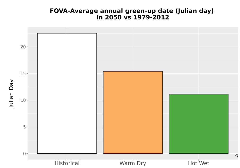 Scaled image Temp_Grow_GreenupDOY_Bar.png 