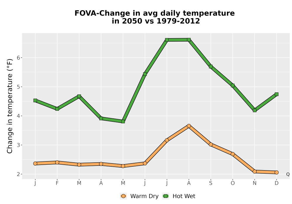 Scaled image Temp_Tavg_MonDelta_Line.png 