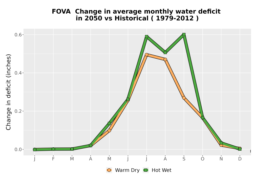 Scaled image WatBal_CWD_MonDelta_Line.png 