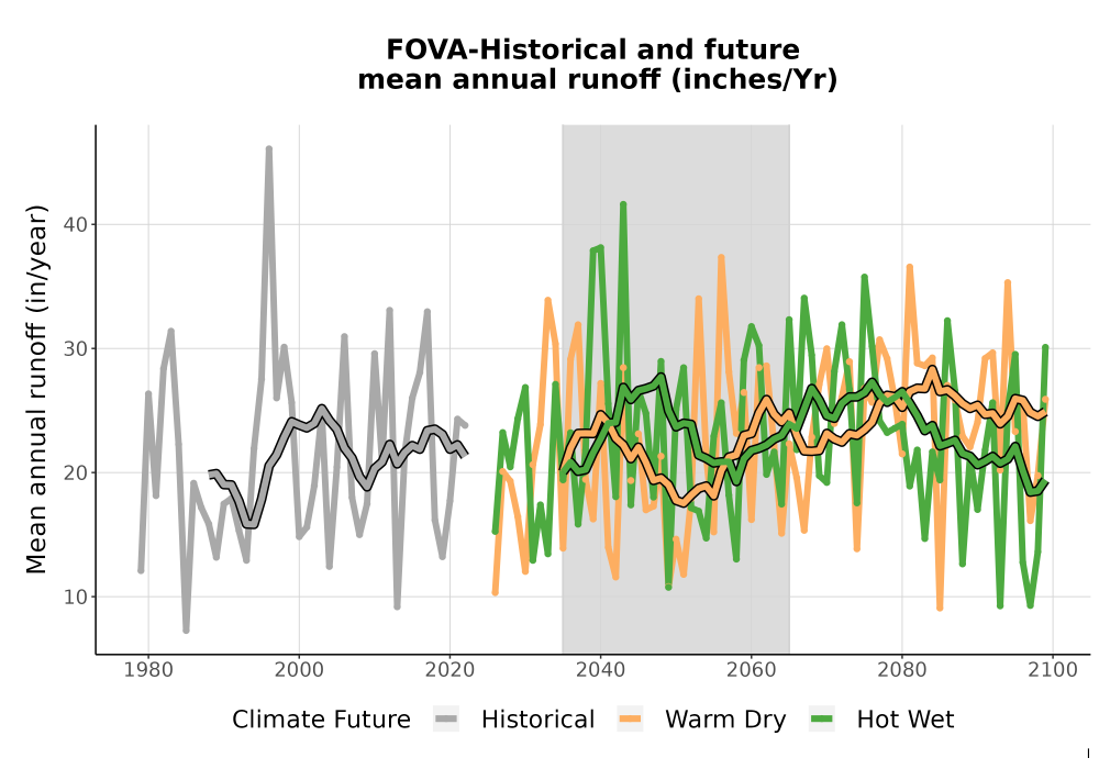 Scaled image WatBal_Runoff_Annual_TS.png 