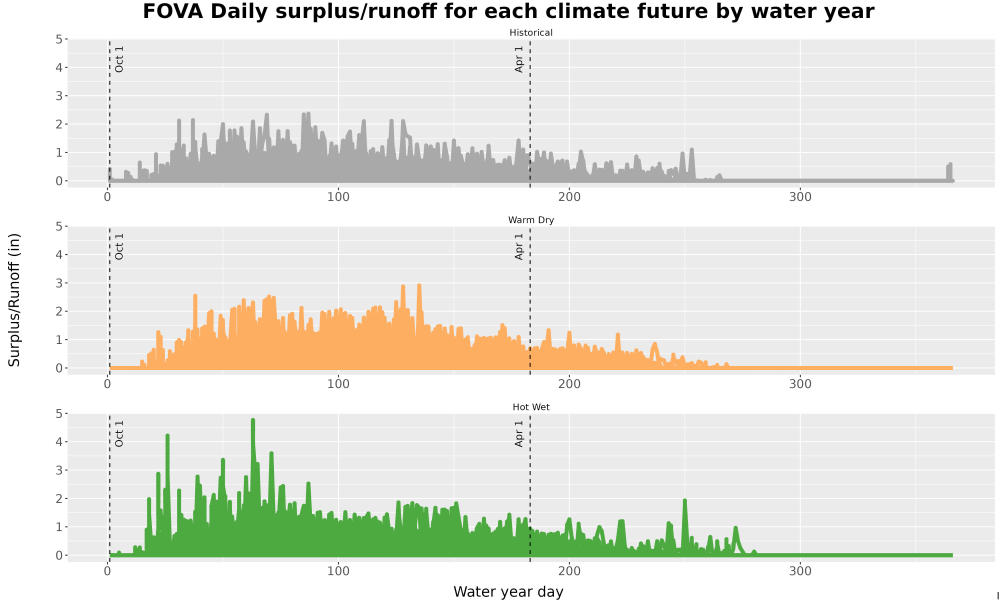 Scaled image WatBal_Runoff_DailyDOY_Line.jpg 