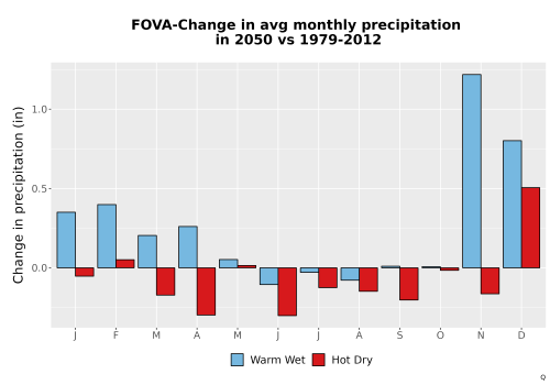 Thumbnail Precip_Delta_Mon_Bar.png 