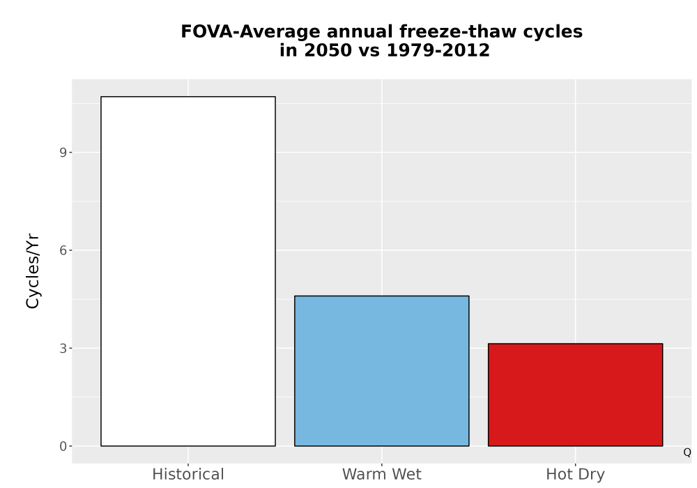Scaled image Temp_FreezeThaw_Ann_Bar.png 