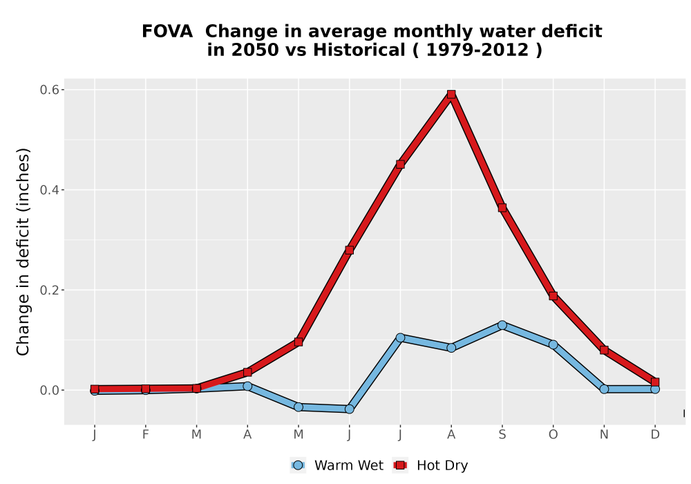 Scaled image WatBal_CWD_MonDelta_Line.png 
