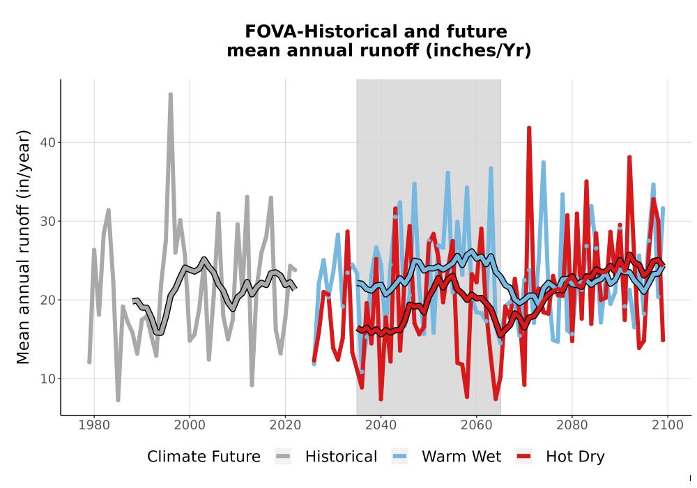 Scaled image WatBal_Runoff_Annual_TS.png 