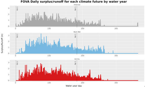 Thumbnail WatBal_Runoff_DailyDOY_Line.jpg 