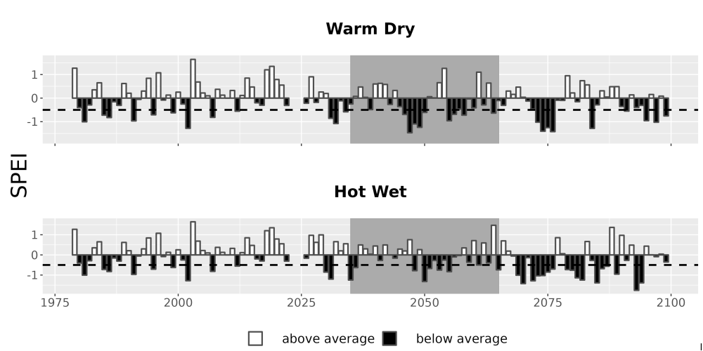 Scaled image Drought_SPEI_AnnHistProj_CF12.png 