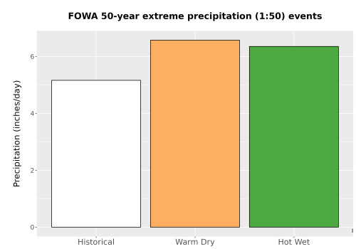 Thumbnail Precip_Extreme_50yr_Bar.png 