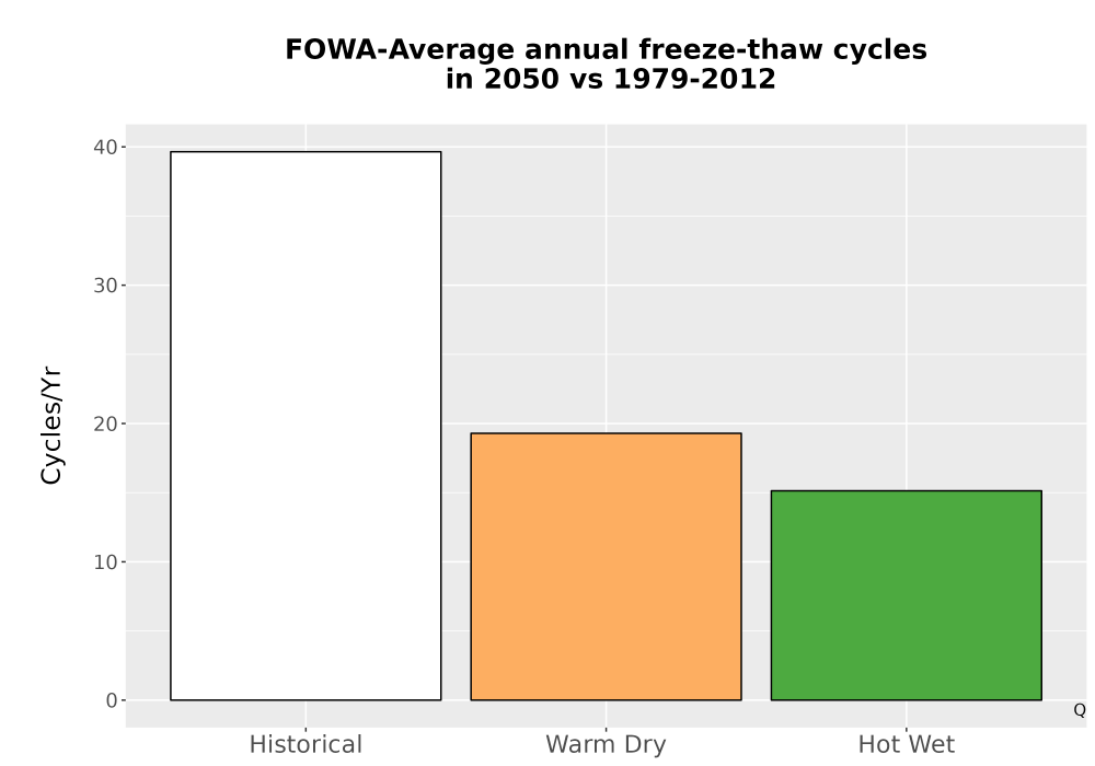 Scaled image Temp_FreezeThaw_Ann_Bar.png 