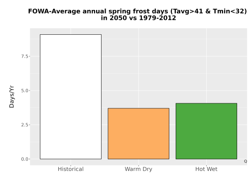 Thumbnail Temp_Frost_Ann_Bar.png 