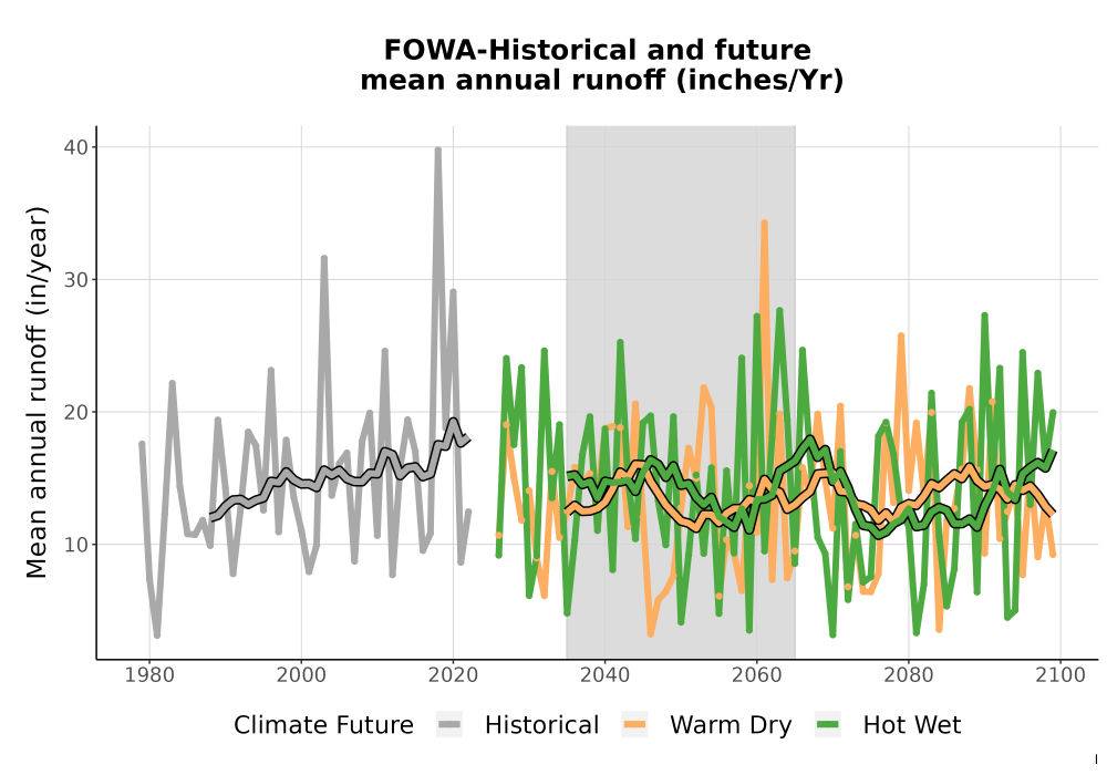 Scaled image WatBal_Runoff_Annual_TS.png 