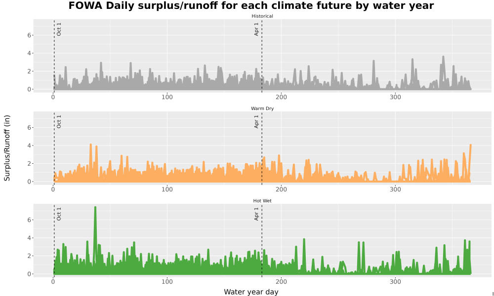 Scaled image WatBal_Runoff_DailyDOY_Line.jpg 