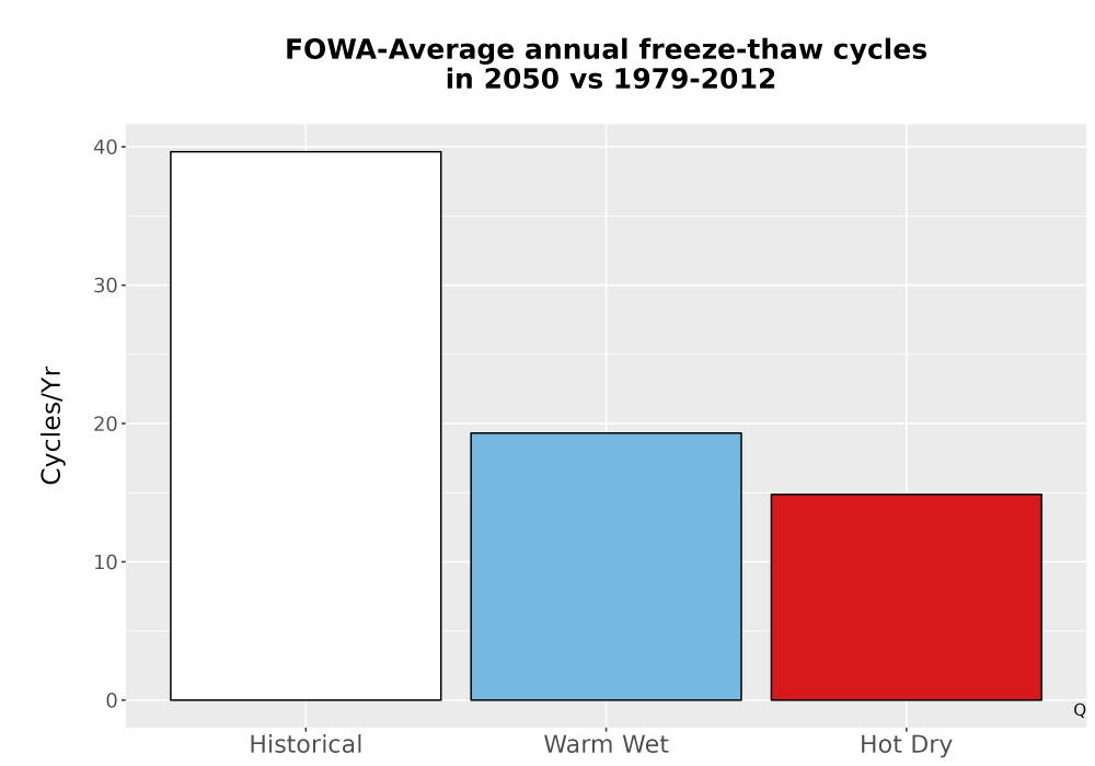 Scaled image Temp_FreezeThaw_Ann_Bar.png 