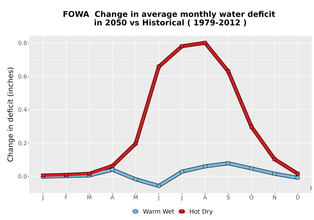 Scaled image WatBal_CWD_MonDelta_Line.png 