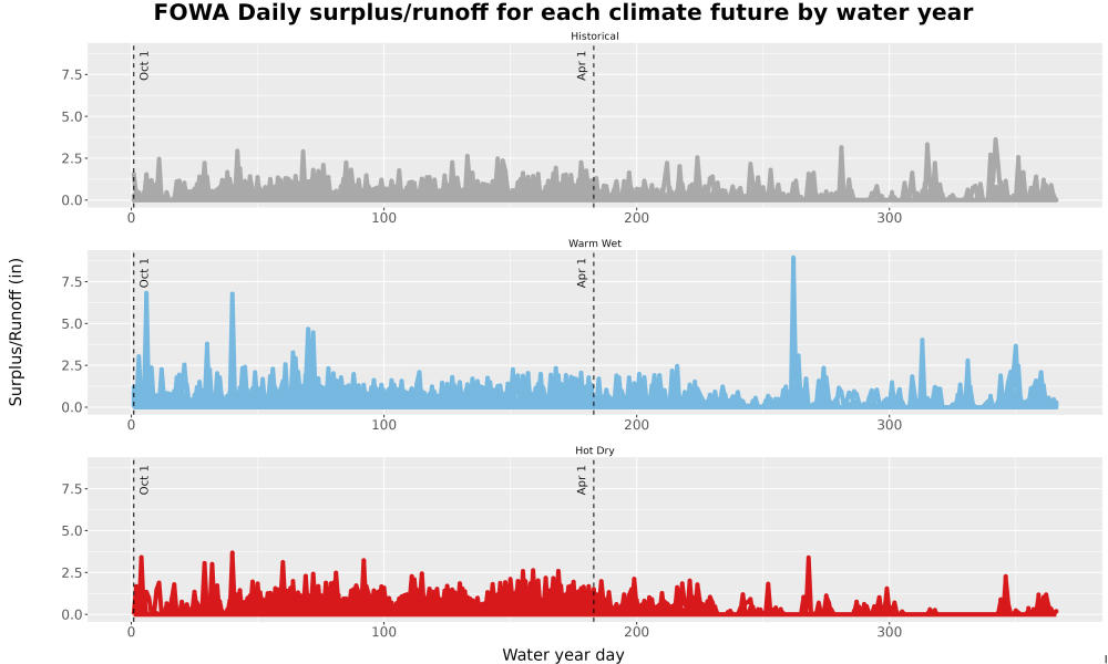 Scaled image WatBal_Runoff_DailyDOY_Line.jpg 