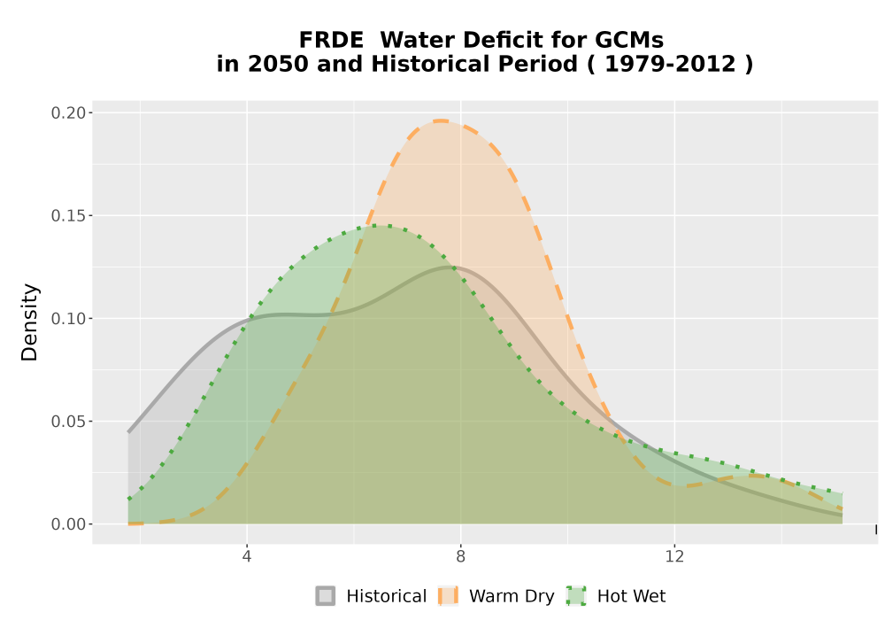 Scaled image WatBal_CWD_AnnAccum_Density.png 