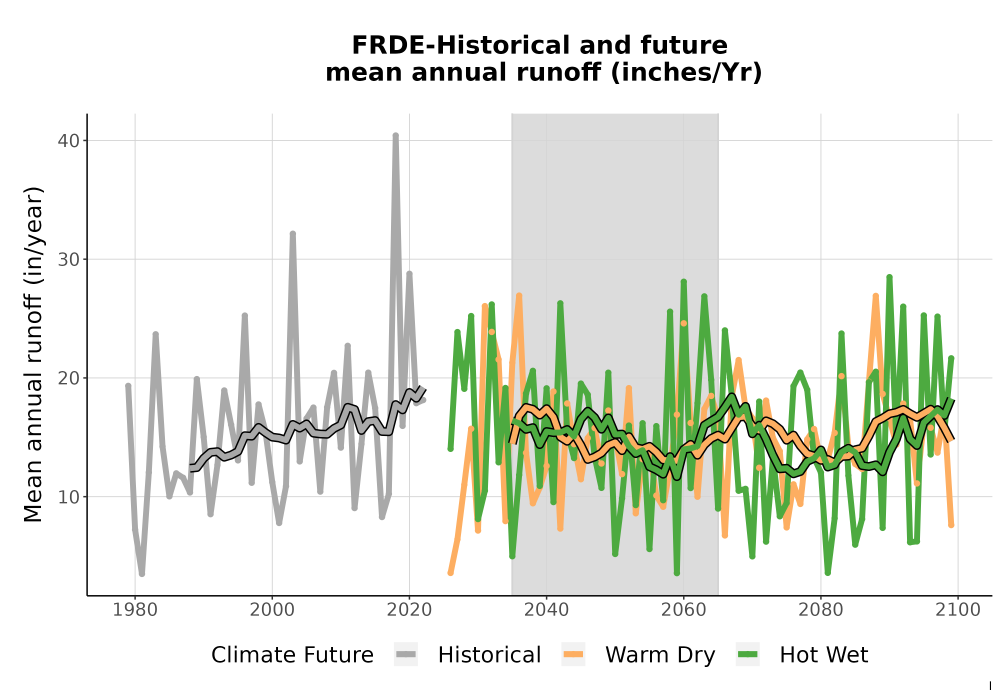 Scaled image WatBal_Runoff_Annual_TS.png 