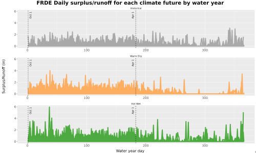 Thumbnail WatBal_Runoff_DailyDOY_Line.jpg 