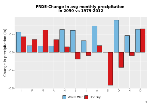 Thumbnail Precip_Delta_Mon_Bar.png 