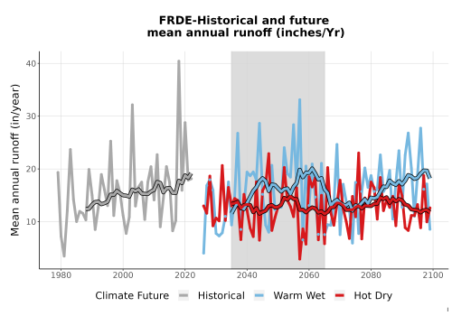 Thumbnail WatBal_Runoff_Annual_TS.png 