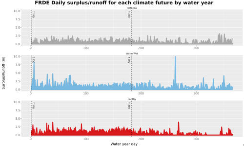 Thumbnail WatBal_Runoff_DailyDOY_Line.jpg 