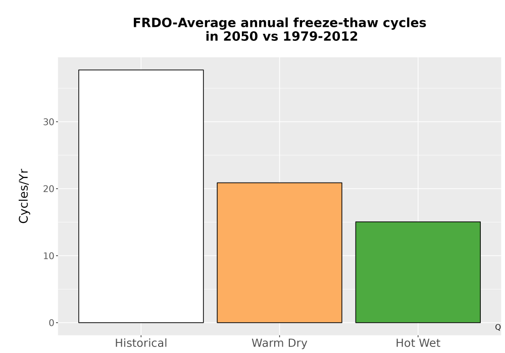 Scaled image Temp_FreezeThaw_Ann_Bar.png 