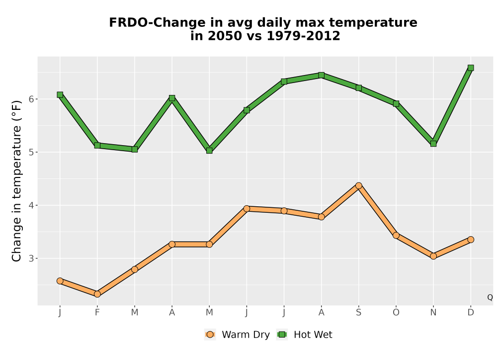 Scaled image Temp_Tmax_MonDelta_Line.png 